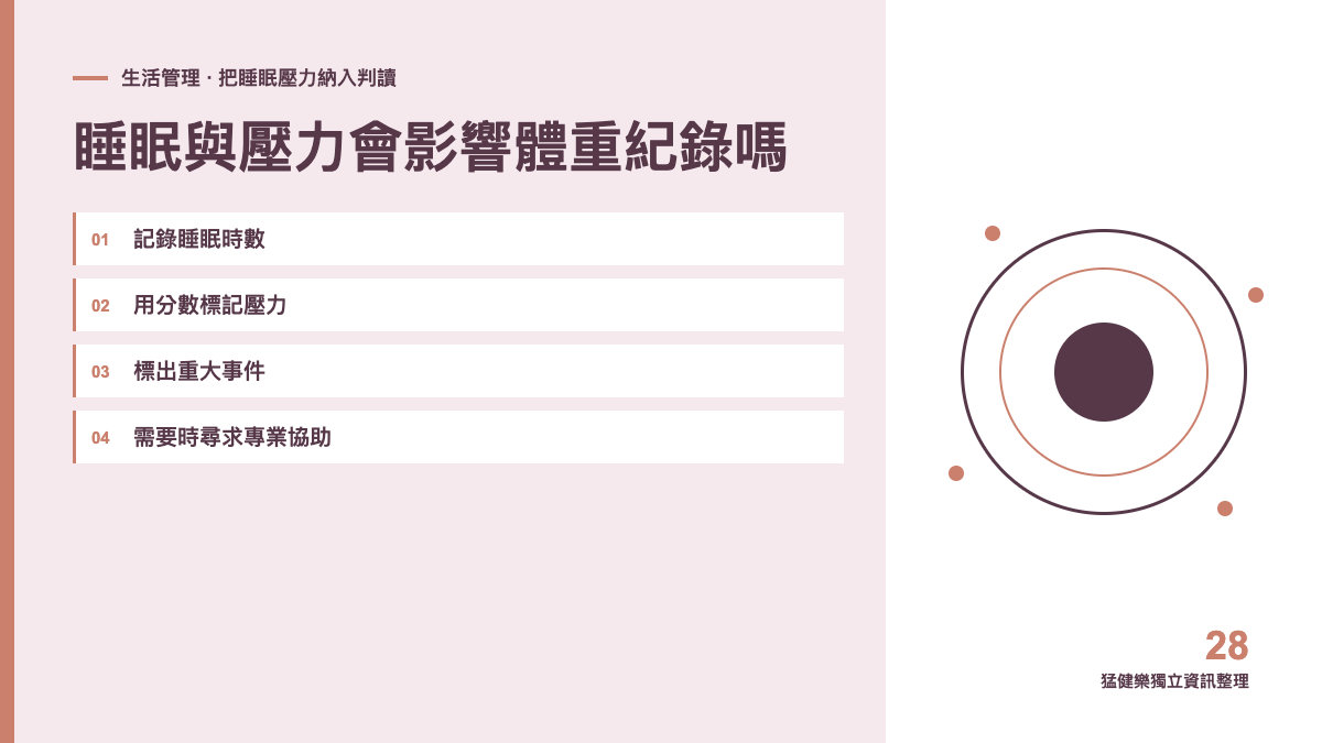 睡眠與壓力會影響體重紀錄嗎？猛健樂追蹤別漏掉這兩項主題圖